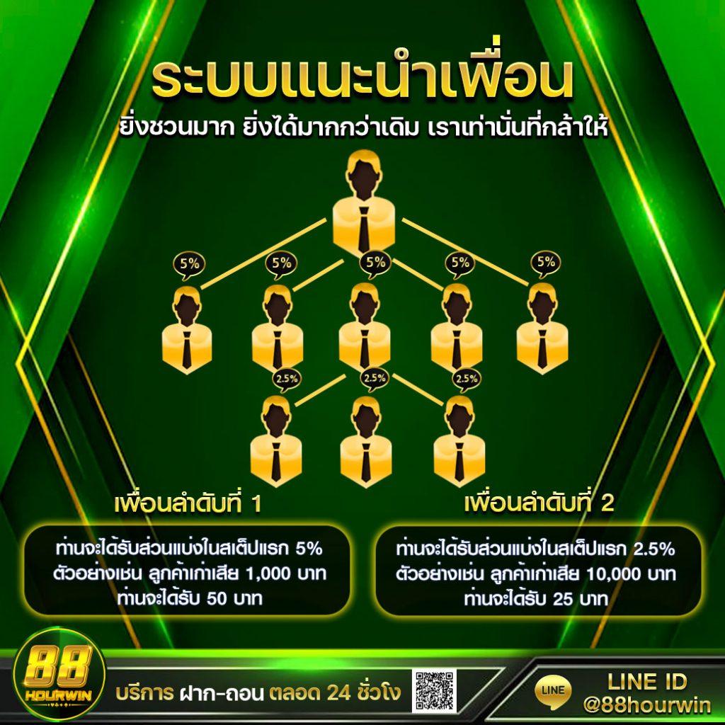 mbs555 สล็อต เว็บตรง ฝากถอนออโต้ ไม่ผ่านเอเย่นต์ 2026