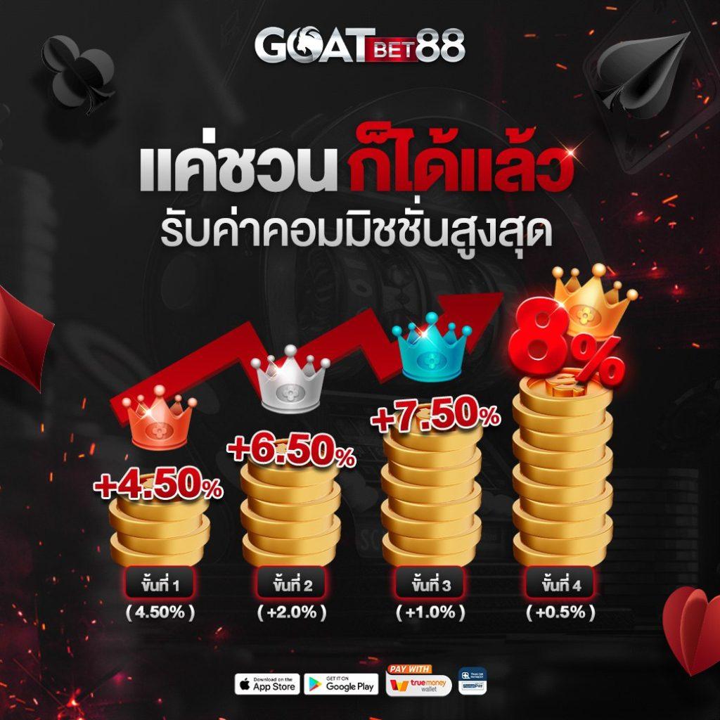 ตรวจหวยรางวัลที่ 1 เว็บตรงสล็อต ฝากถอนออโต้ ไม่ผ่านเอเย่นต์ 2026