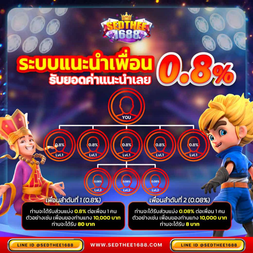 ฝาก 10 รับ 100 ทํา ยอด 300 ถอนได้ 100 เว็บตรง สล็อต ฝากถอนออโต้ 2026