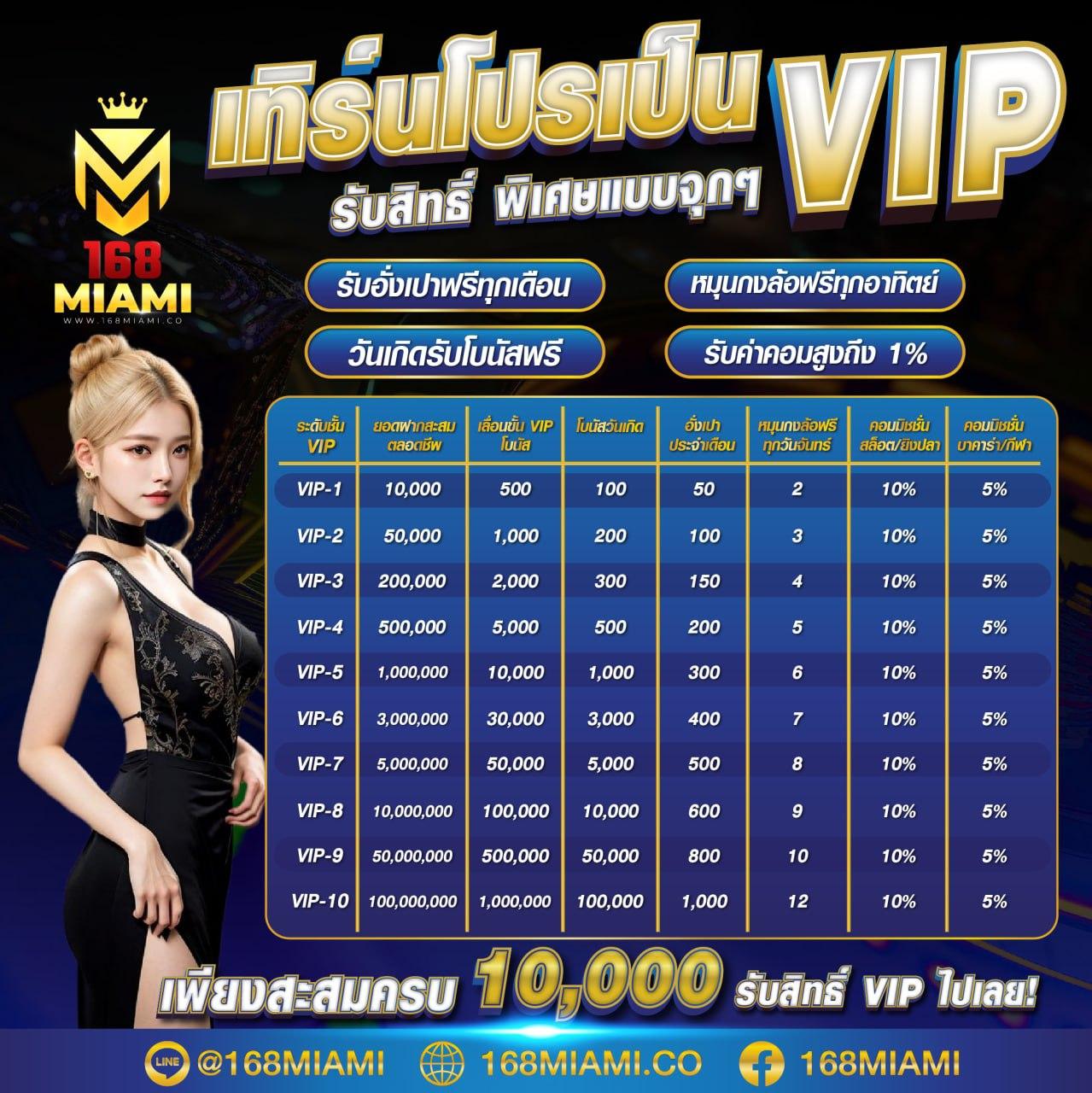 สูตรสล็อต ทดลองเล่นฟรี เว็บตรง สล็อต ฝากถอนออโต้ 2026