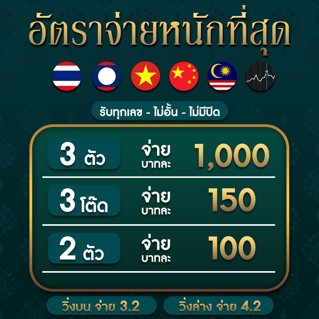 เครดิตฟรี 50 ยืนยันเบอร์ เว็บตรง สล็อต ฝากถอนออโต้ ไม่ผ่านเอเย่นต์ 2026