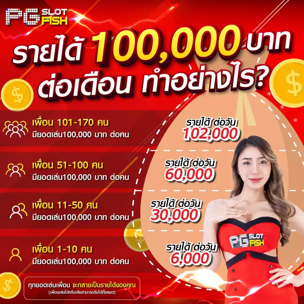 เบทฟิก168 เว็บตรง สล็อต ฝากถอนออโต้ ไม่ผ่านเอเย่นต์ 2026