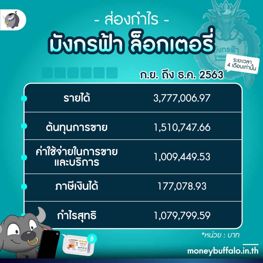 เว็บ168 สล็อต เว็บตรง ฝากถอนออโต้ ไม่ผ่านเอเย่นต์ 2026